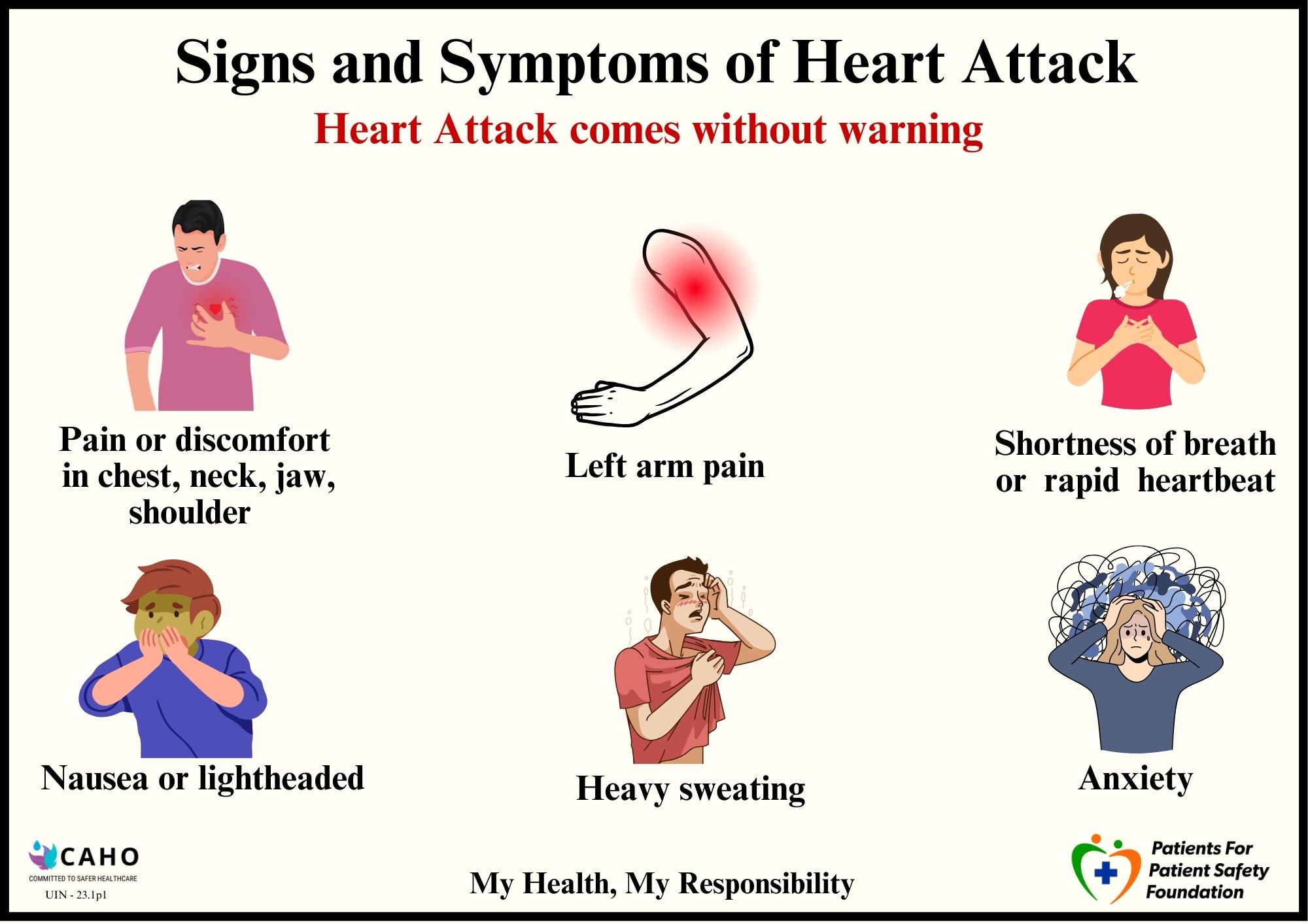 Heart Attack Symptoms Poster