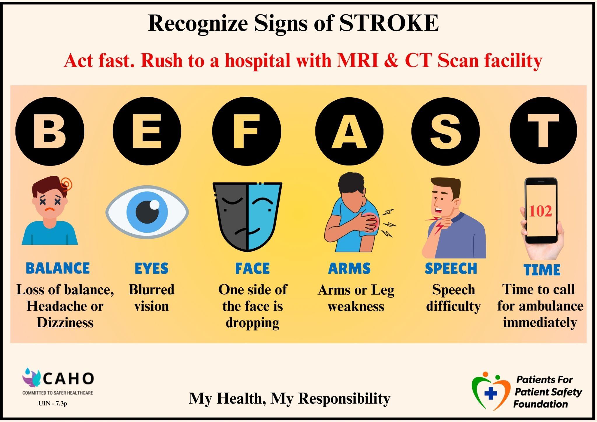 Stroke Symptoms Poster